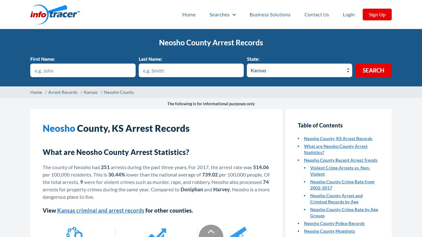 Neosho County, KS Arrests, Mugshots & Jail Records - InfoTracer